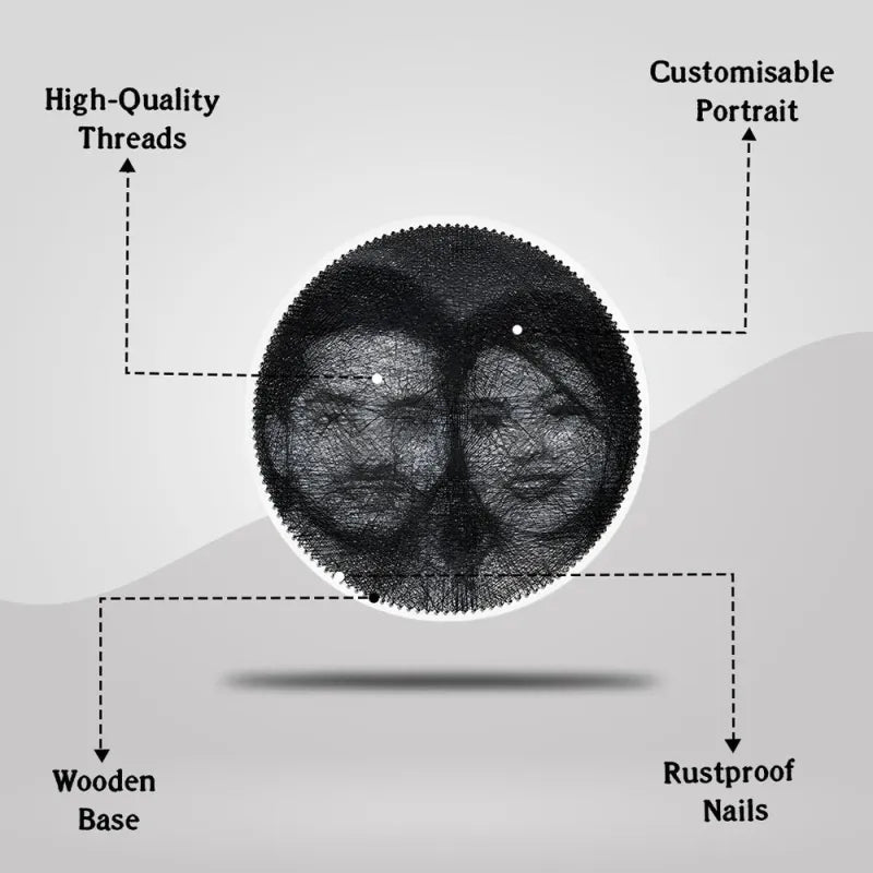 Diagram of a customizable portrait with features like high-quality threads, wooden base, and rustproof nails.