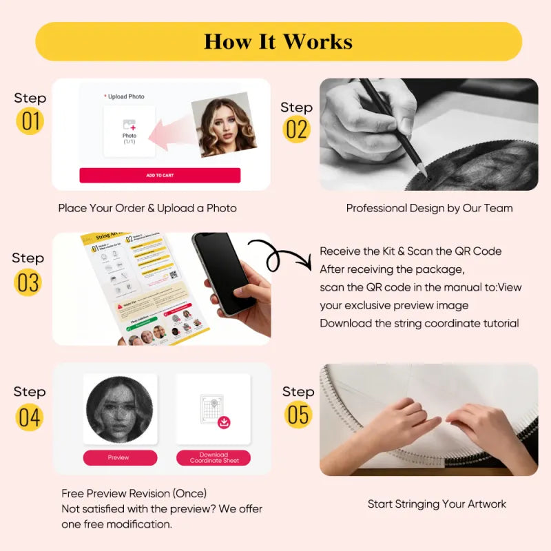 Step-by-step guide on how a product works with images and text.