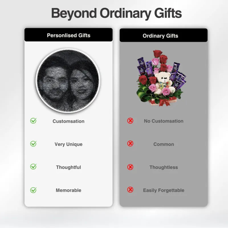 Comparison chart between personalised and ordinary gifts with images and text on a white background.